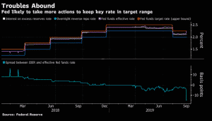 Fed key rate change