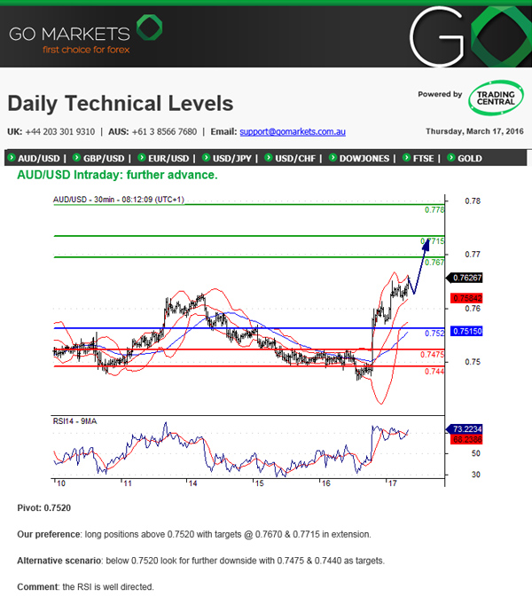 Trading Central Platform