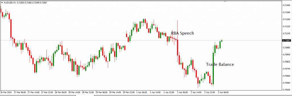 AUDUSD forex candlestick